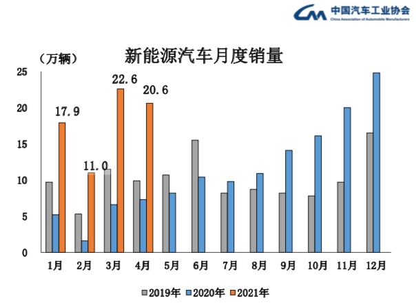 特斯拉中国销量狂跌近三成，新能源车市场日渐多元化