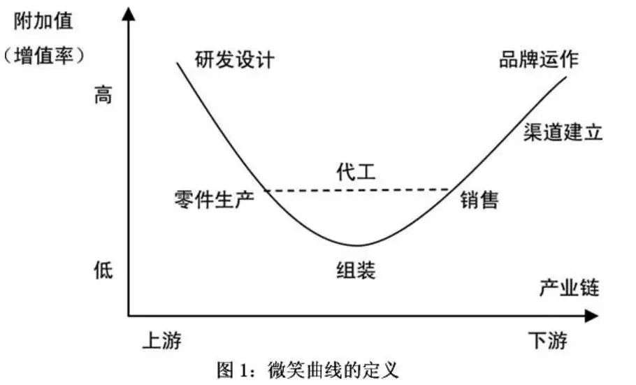 曾被唱衰的东莞，正在悄悄逆袭