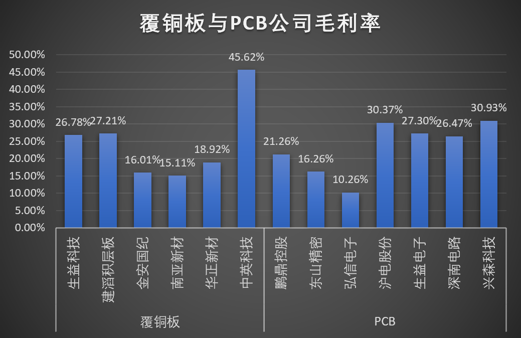 大宗商品飙升的冷暖，A股这条产业链很有发言权
