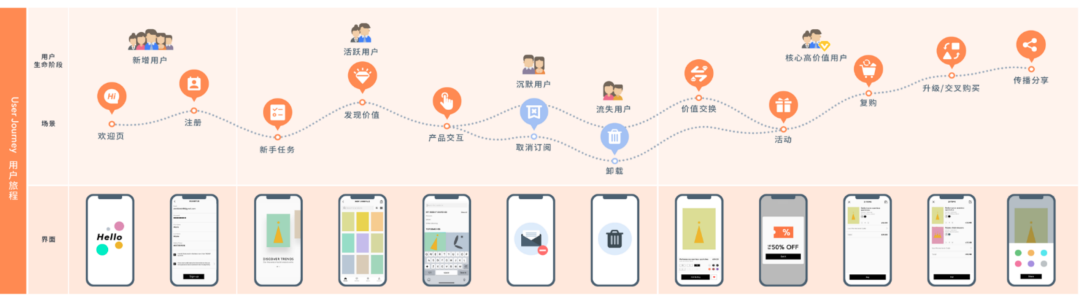 如何搭建一套完整的指标体系？2个模型+1个原则