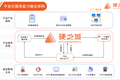 ​缺芯潮之下，元器件服务商「硬之城」拿什么守住这座城？