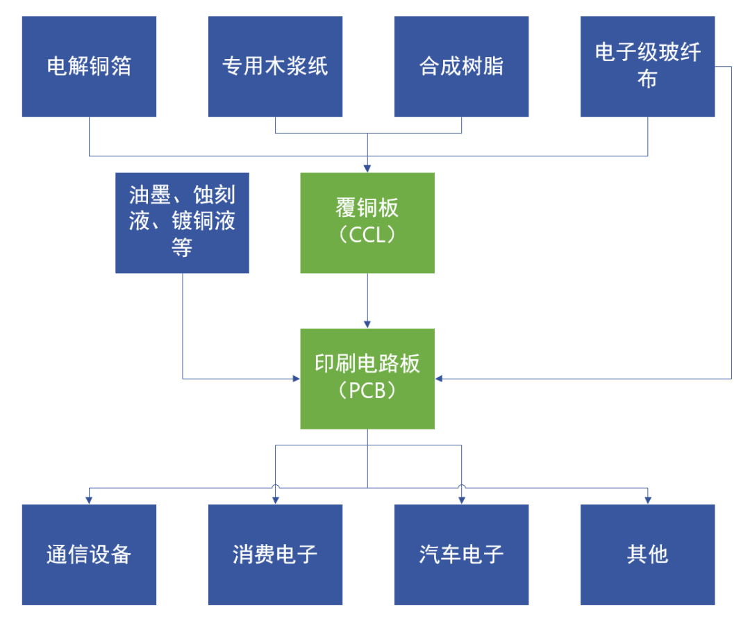 大宗商品飙升的冷暖，A股这条产业链很有发言权