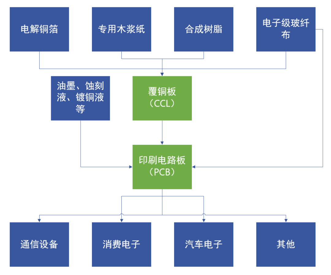 大宗商品飙升嘅冷暖，A股这条产业链好有发言权