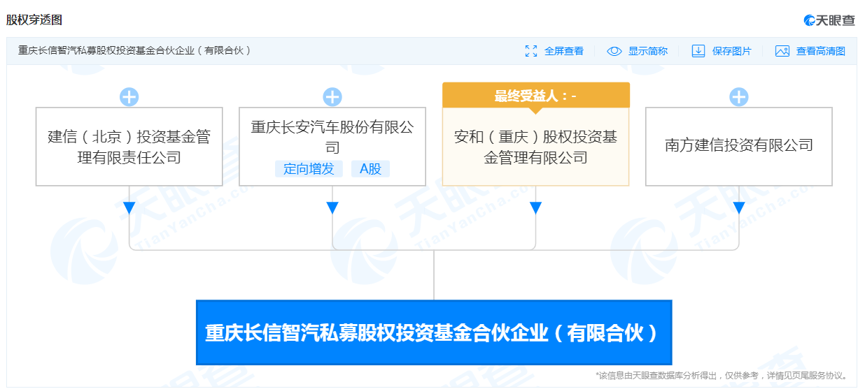 长安汽车参股成立<span class=