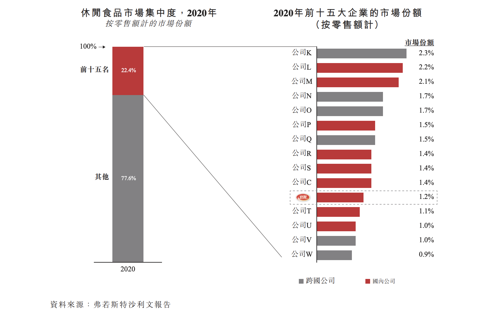 IPO前瞻丨年轻人最懂的卫龙，原来是台不爱花钱的“赚钱机器”