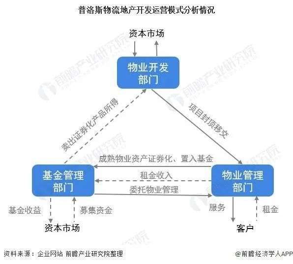 顺丰，不搞房地产的不是好快递