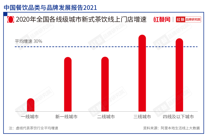 下沉市场，跑出一匹日售150万杯的茶饮黑马