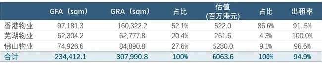 顺丰，不搞房地产的不是好快递