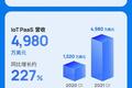 涂鸦智能发布2021年Q1财报：营收强劲增长，开发者创新高