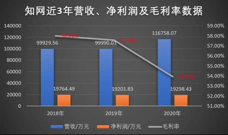 论文查重陷在知网的围城里