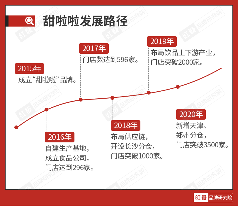 下沉市场，跑出一匹日售150万杯的茶饮黑马