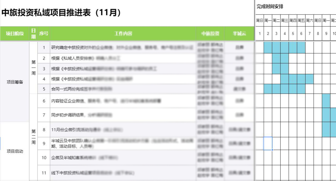 1个月引流2.4W+，看这个旅游度假区如何构建私域经营体系，做自己的护城河