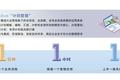 蓝墙互联Julius  助力房企落地一站式管理协同