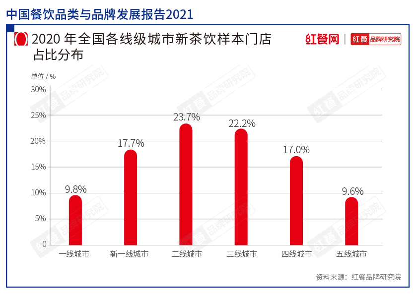 下沉市场，跑出一匹日售150万杯的茶饮黑马