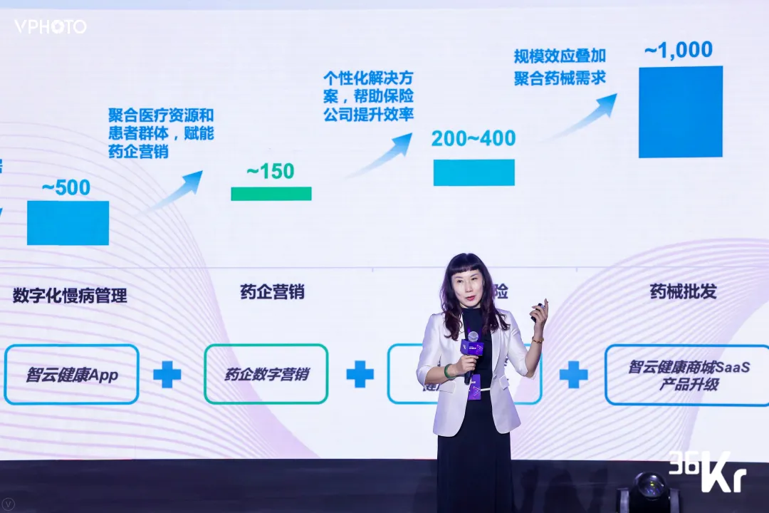 数字医疗领风者，智云健康打造慢病管理的中国样本