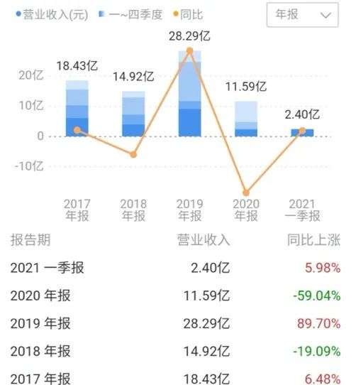 业绩解读：紧抓“青春饭”和“动漫股”，光线至少能战十年？