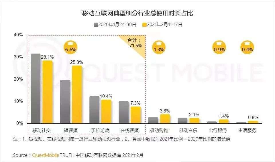 互联网嘅尽头是内容