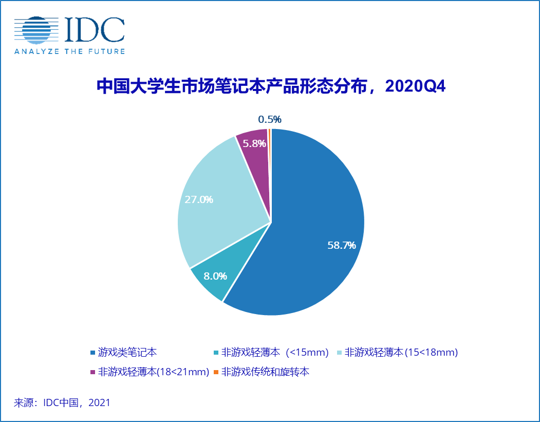 都2021年了，游戏手机怎么还没“死”？