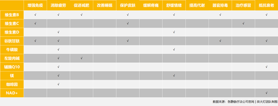 美国人痴迷的“静脉疗法”，到底有多二？