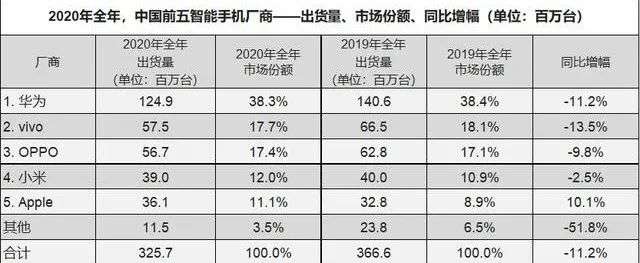 都2021年了，游戏手机怎么还没“死”？