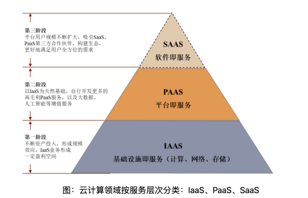 阿里云跨过“分水岭”