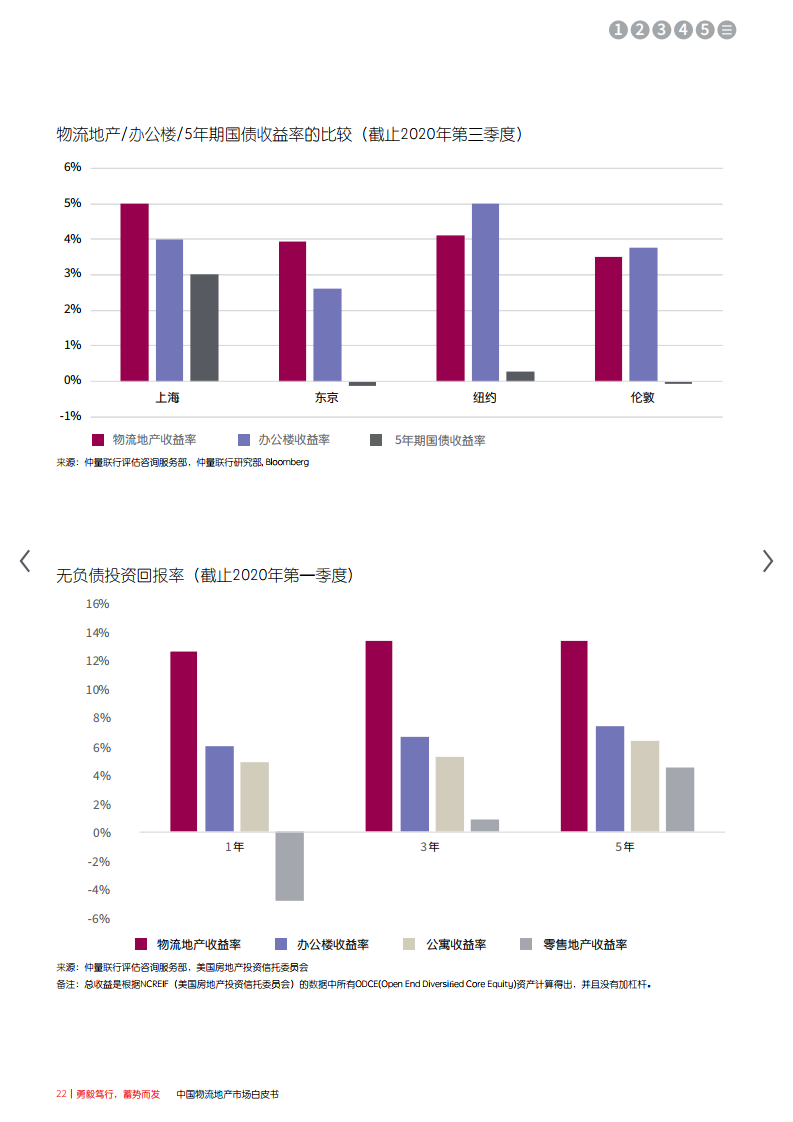 顺丰，不搞房地产的不是好快递