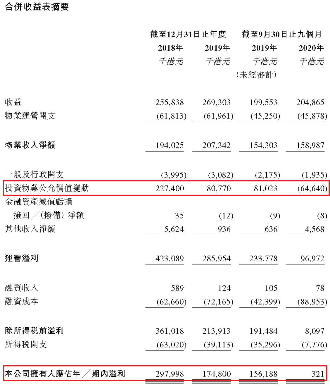 顺丰，不搞房地产的不是好快递