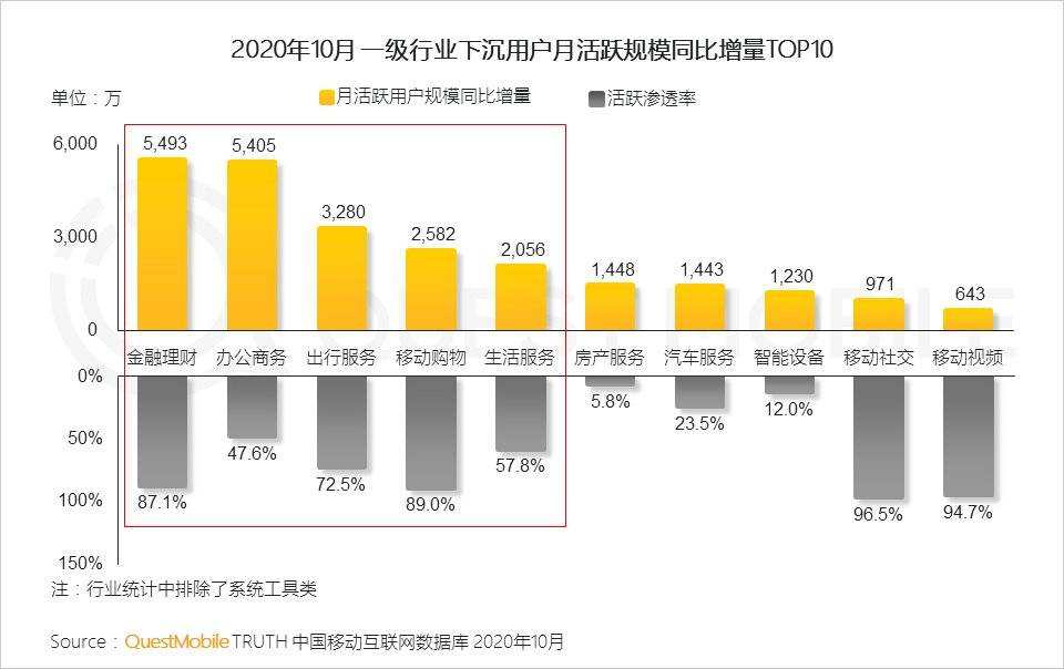 产品观察 | 打击“X分钟看电影”后，腾讯视频想用边看电影边赚钱的“片多多”填补市场