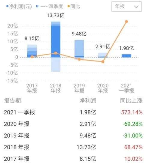 业绩解读：紧抓“青春饭”和“动漫股”，光线至少能战十年？