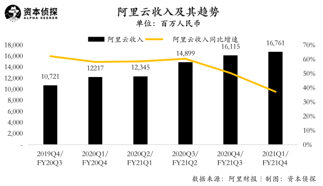 你不知道，阿里财报悄悄透露了5个信号