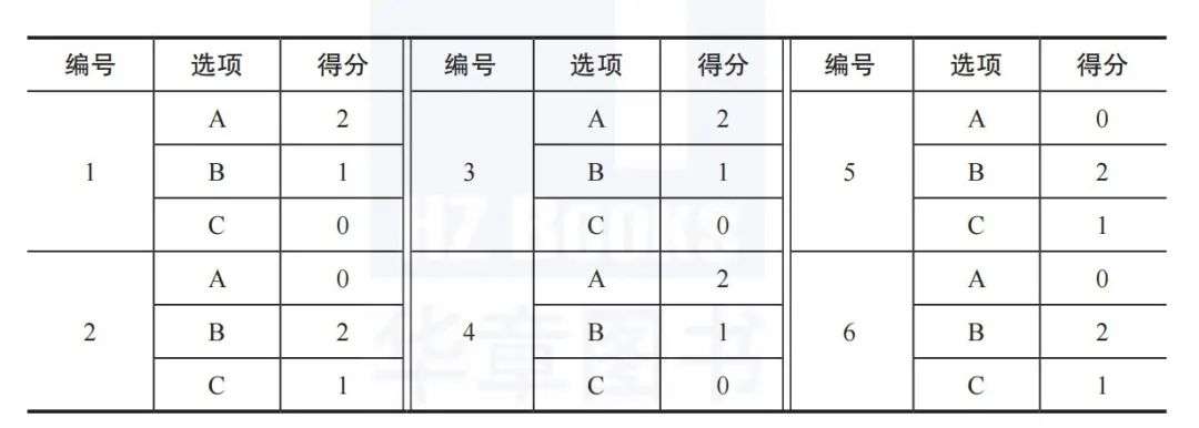 不会骂人的领导，不是好领导？