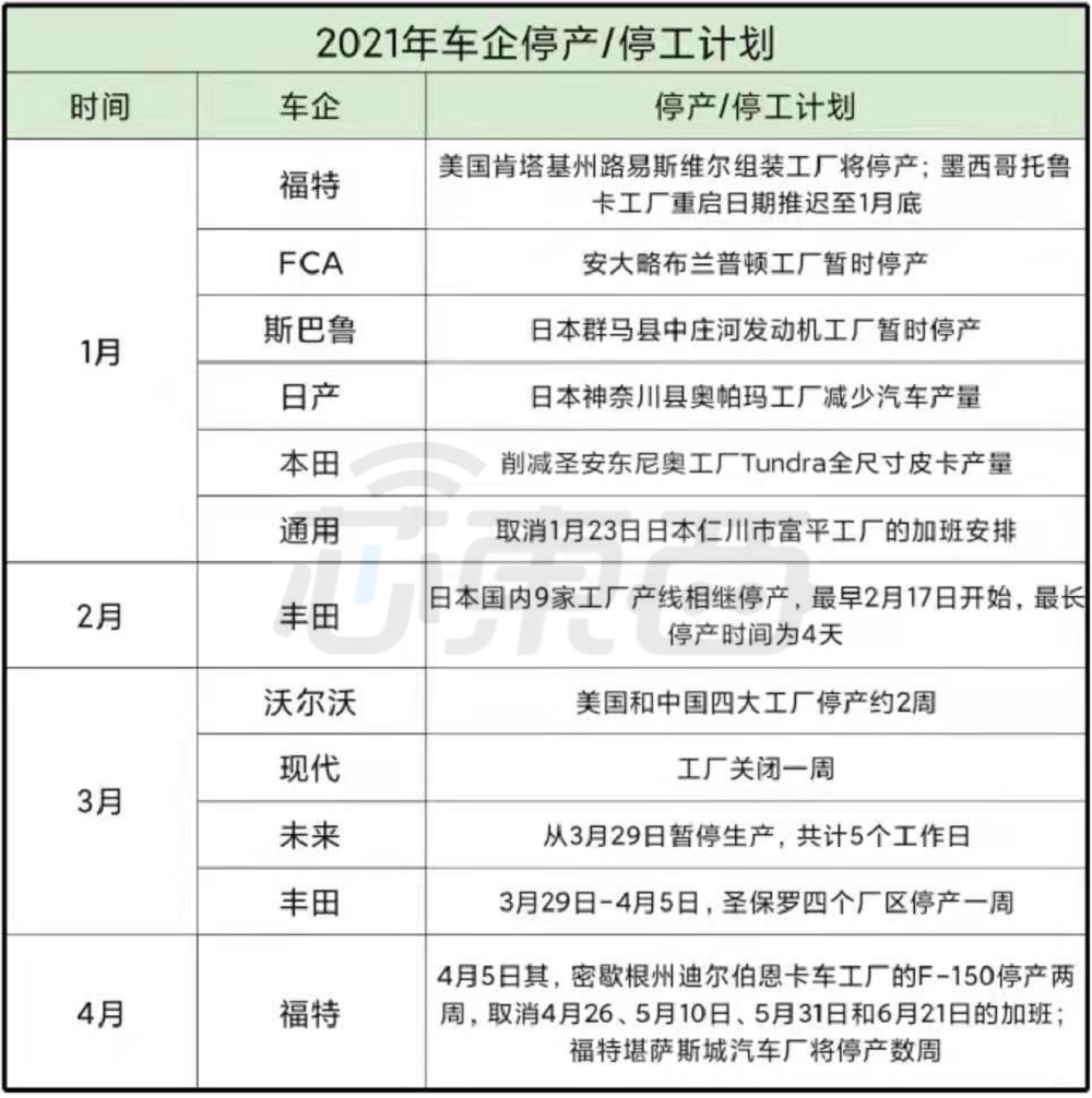 半导体短缺谁家愁？27家公司、32位高管预测未来