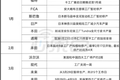 半导体短缺谁家愁？27家公司、32位高管预测未来