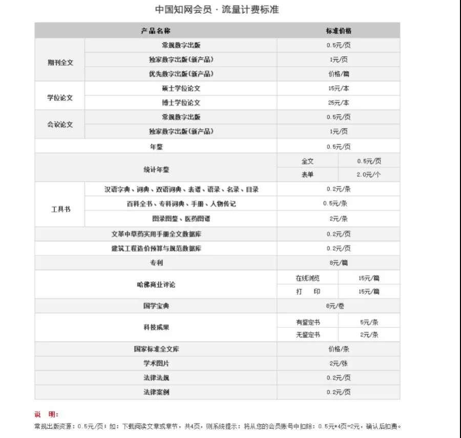 论文查重陷在知网的围城里