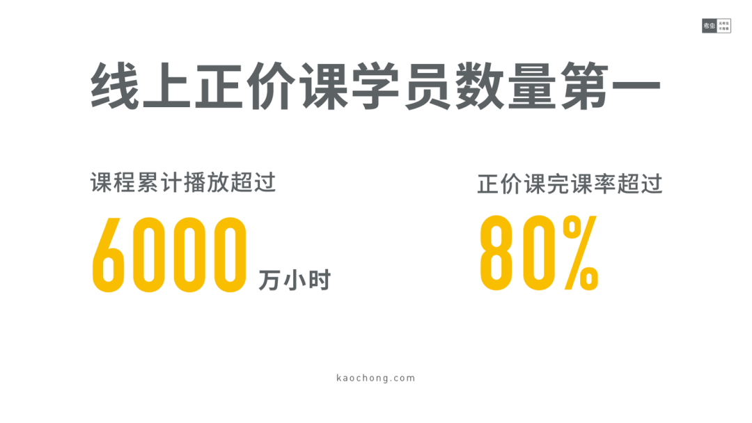 供需错配嘅考研领域，考虫正喺度下一盘大棋