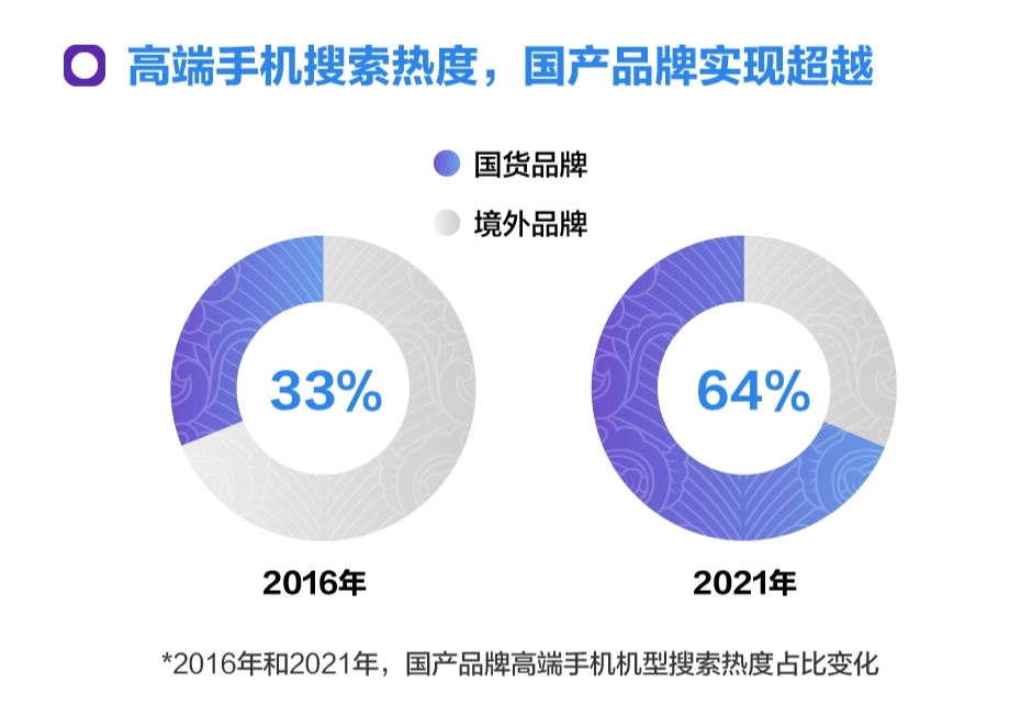 “国潮”隐藏在搜索里