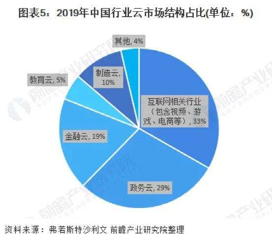 如何重估阿里云？