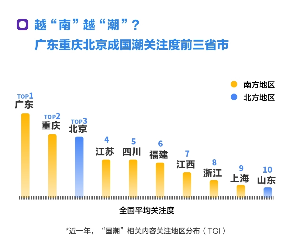 “国潮”隐藏在搜索里