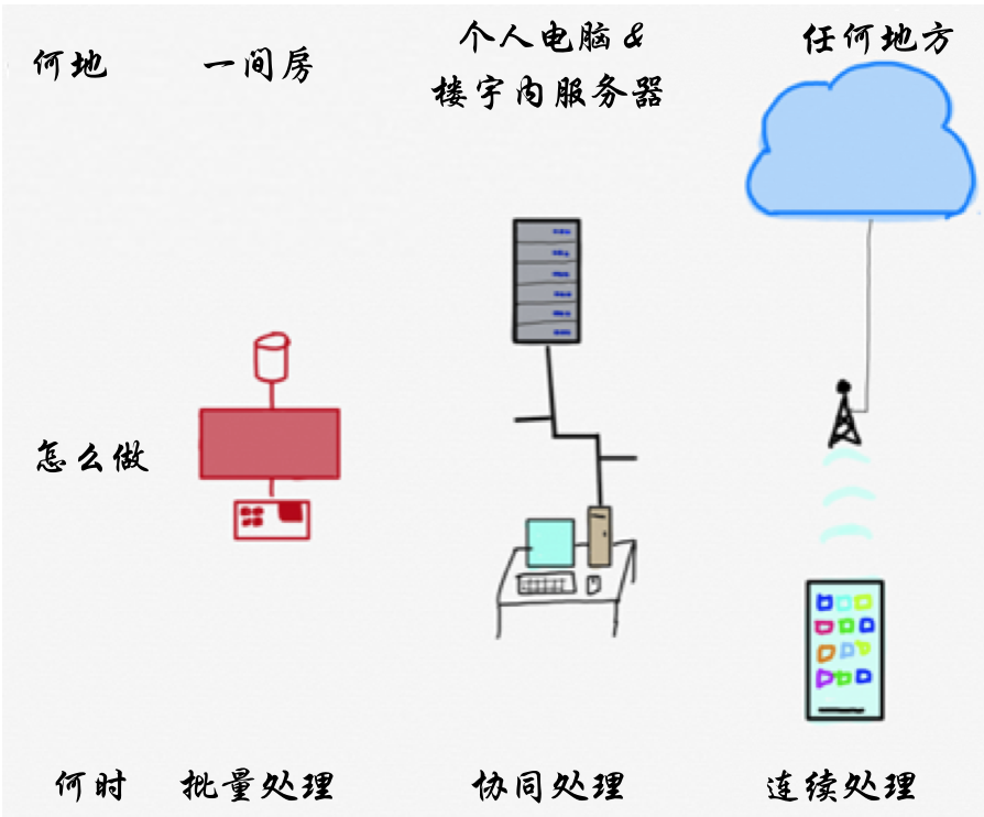 互联网进入 3.0 时代，Cloudflare 能颠覆 AWS 等公有云巨头吗？