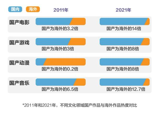 “国潮”隐藏在搜索里