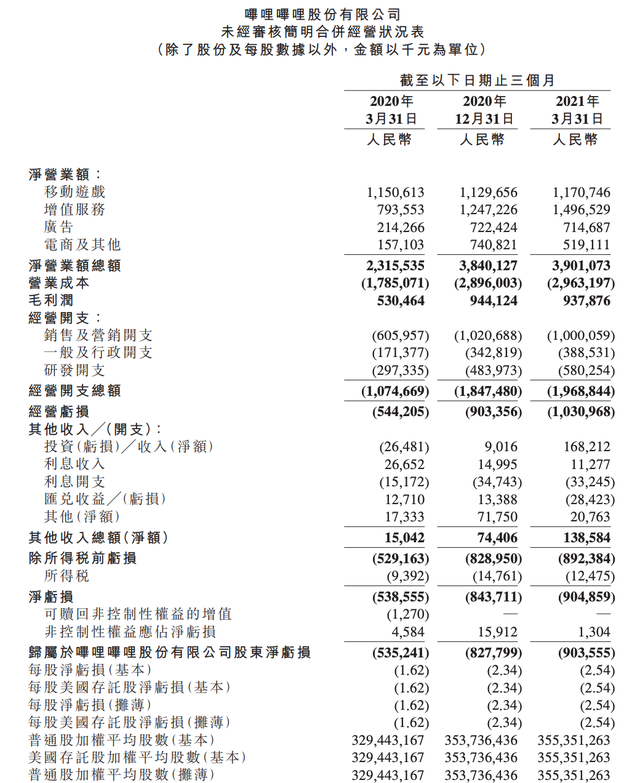 不要过度“神化”B站