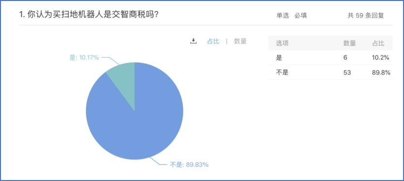 进击的扫地机器人，没有逃脱缺芯困局