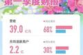 不要过度“神化”B站