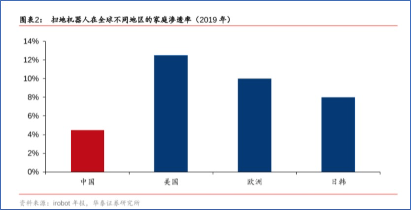 进击的扫地机器人，没有逃脱缺芯困局