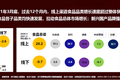 专「新」的京东超市