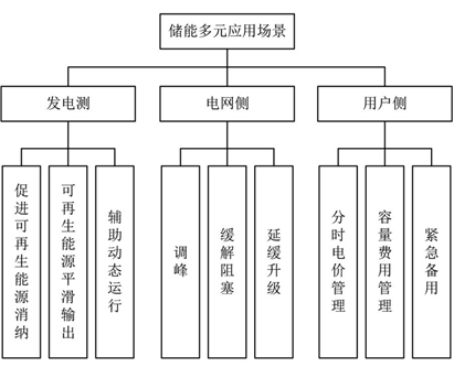 能源互联网的发展趋势及前景分析