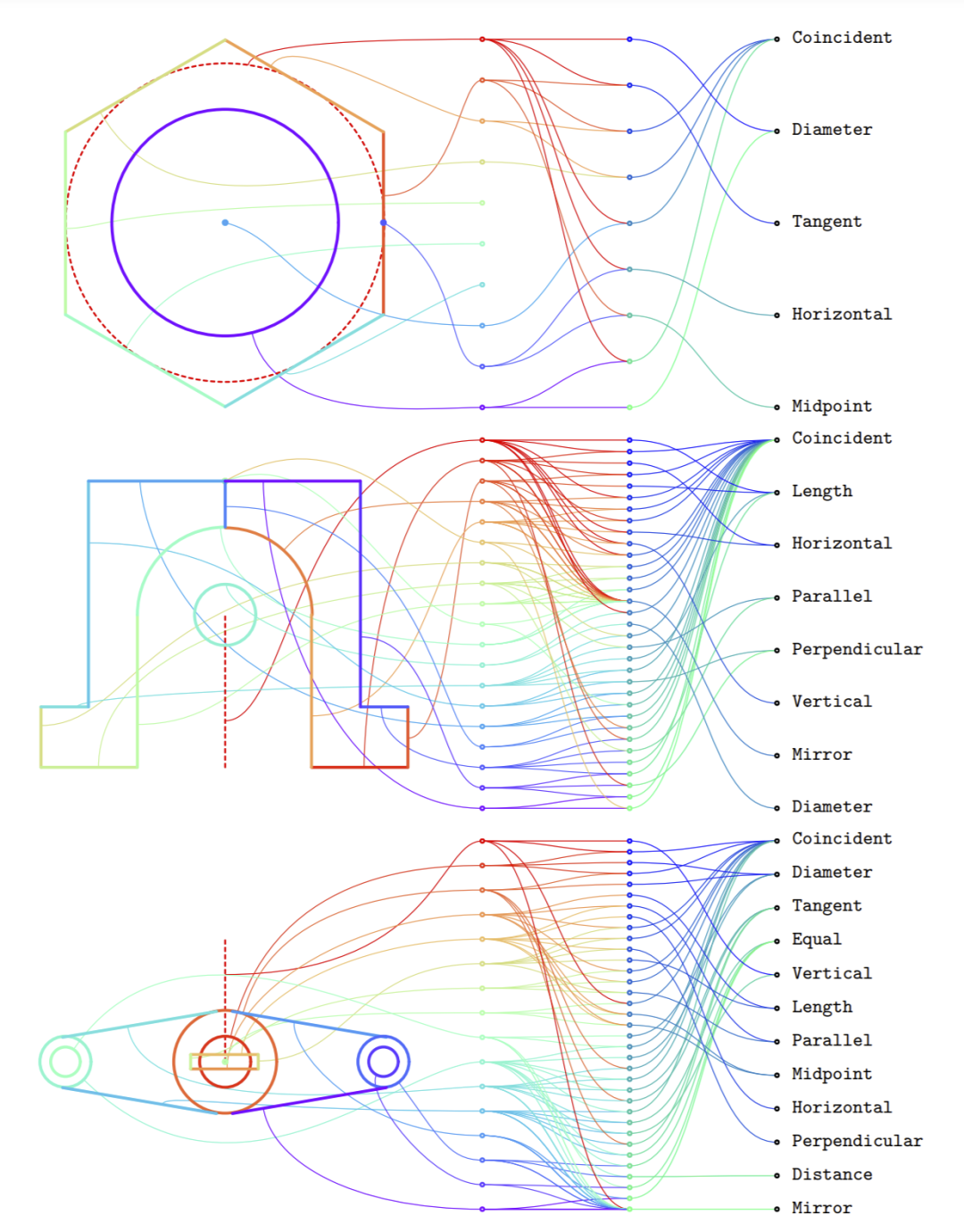 借助Transformer，DeepMind新模型自动生成CAD草图，网友：建筑设计要起飞了