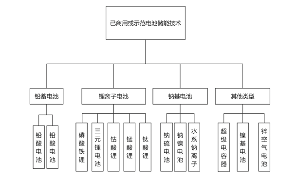 能源互联网的发展趋势及前景分析