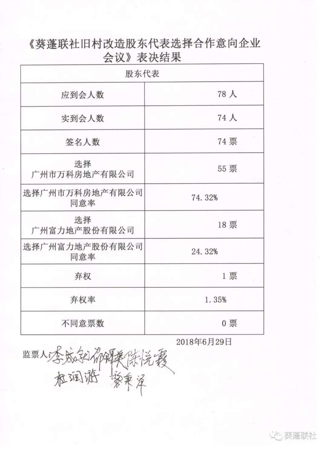 广州旧改“暗战”：龙头房企“不受欢迎”出局，谁才是最大受益者？