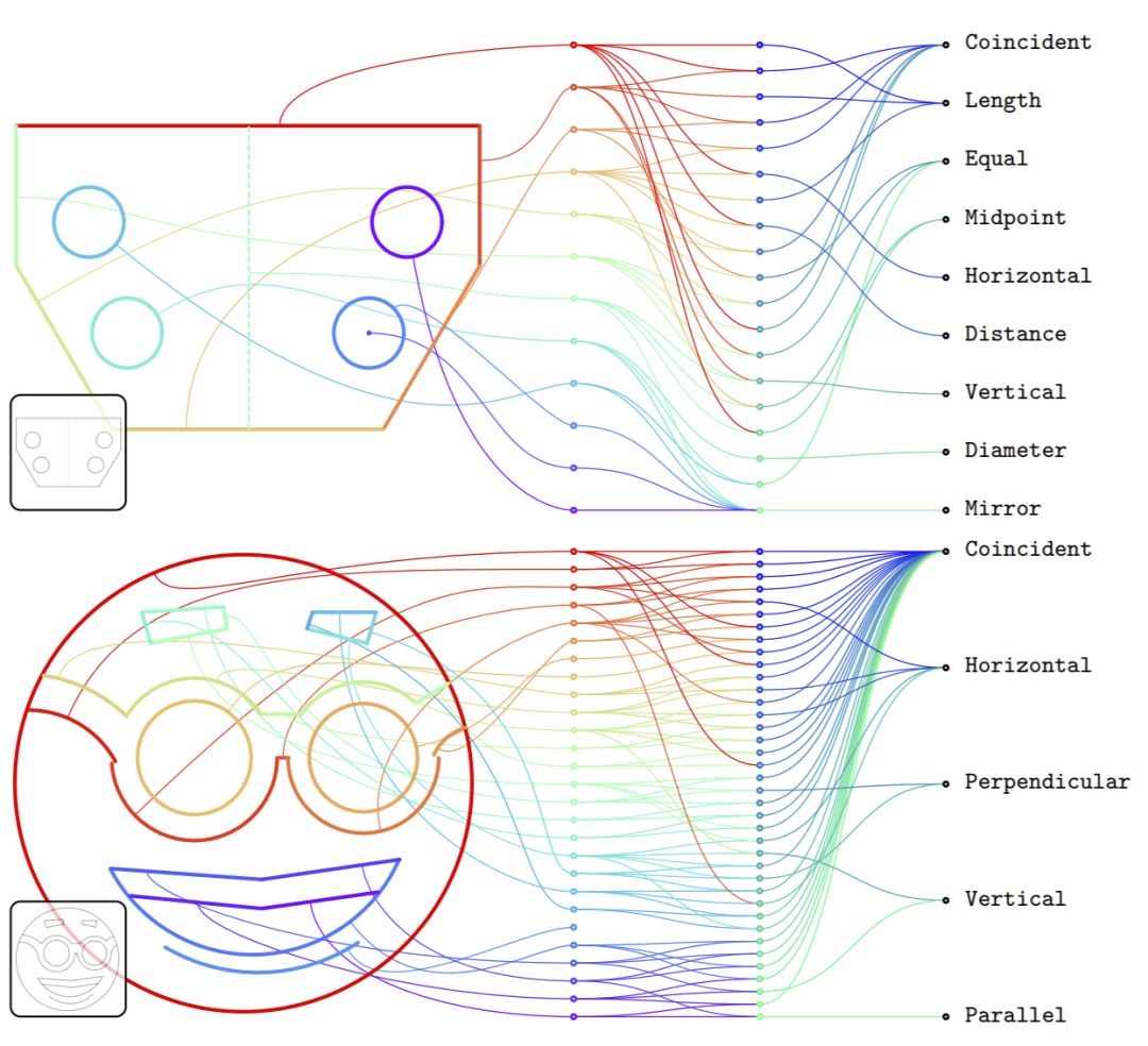 借助Transformer，DeepMind新模型自动生成CAD草图，网友：建筑设计要起飞了